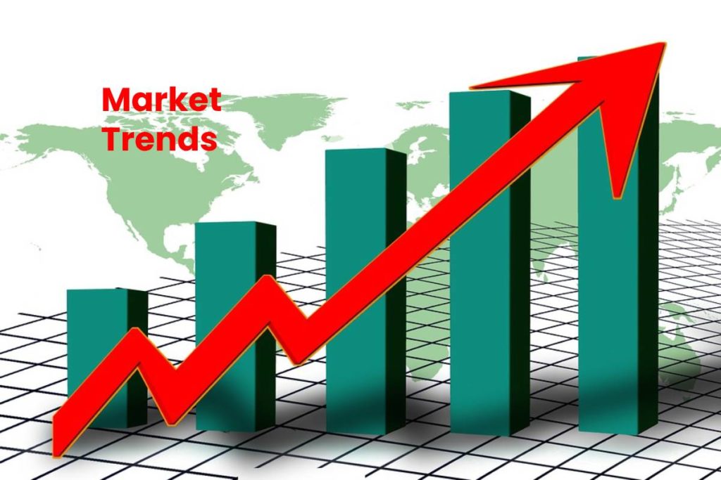 Market Trends – Definition, The Most Important -2020, and More