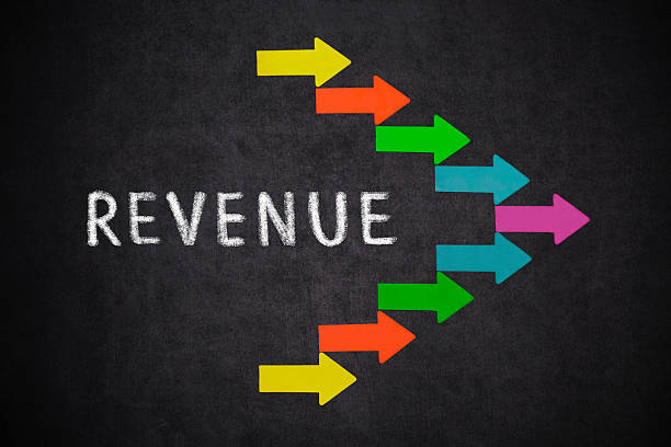 Income Operations Software program: How It Can Assist Your Enterprise