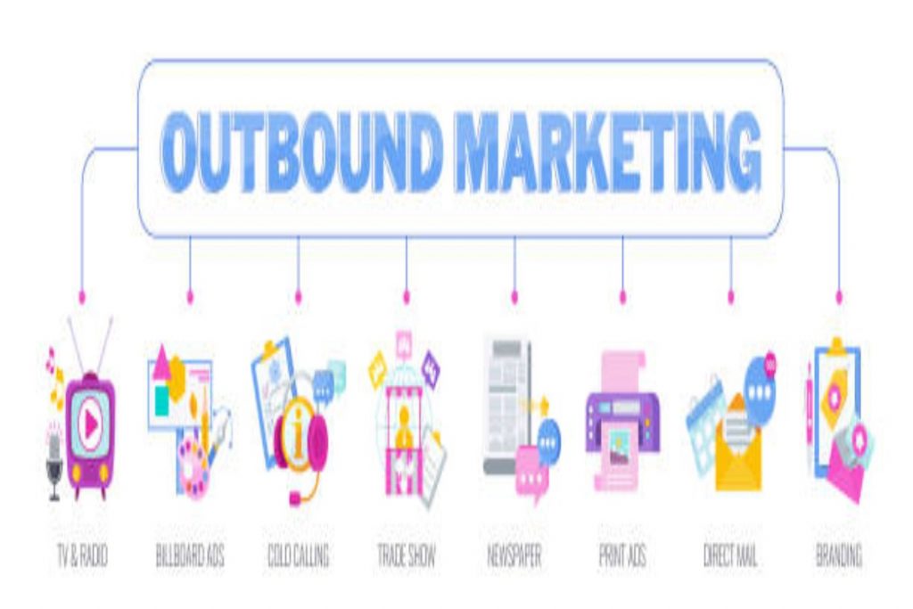 Outbound Marketing Service Market Is Ready To Grow After The Pandemic