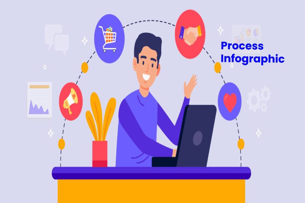 What is a Process Infographic? – Examples, Where to Find, and More