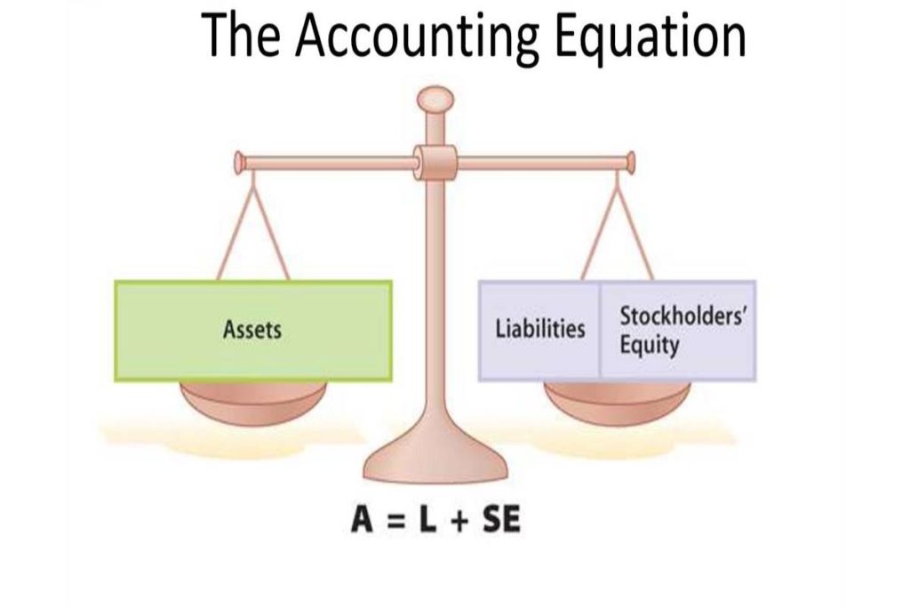 What’s the Accounting Equation? – Understanding and Extra