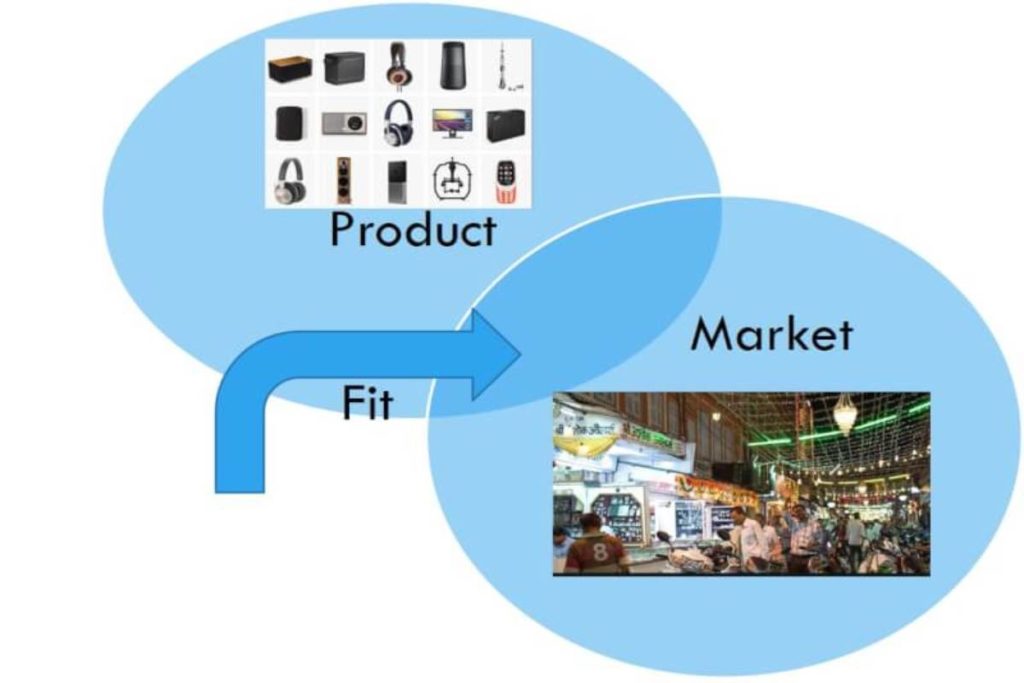 What’s Product-Market Match? – Idea, Phases, and Extra